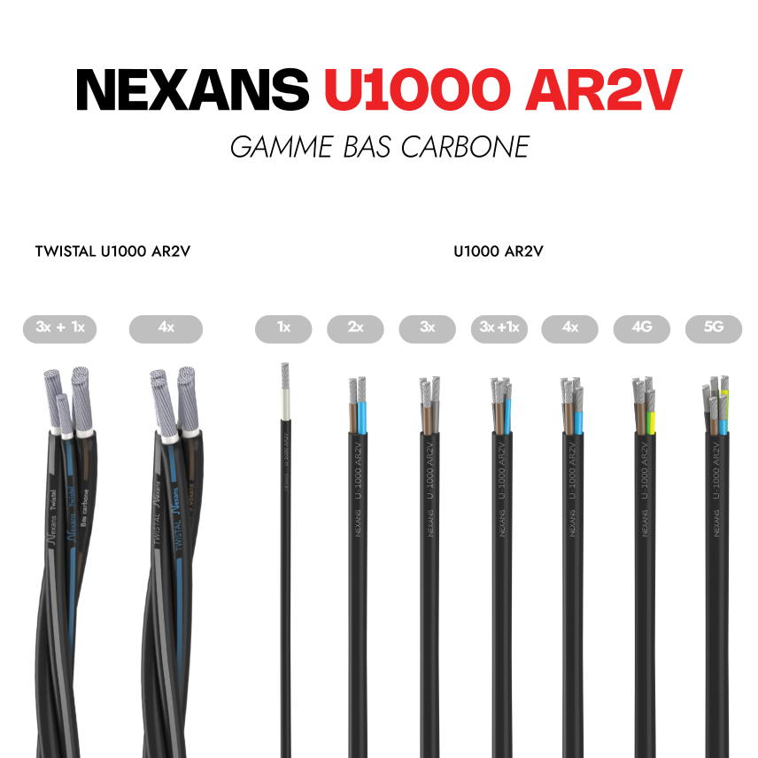 Nexans U-1000 AR2V